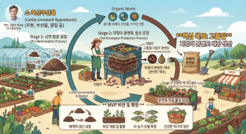 지렁이분변토 생산 과정과 차등활용범위
